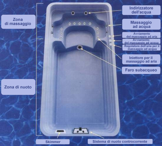 Piscine da nuoto e da massaggio SWIM-TRIM